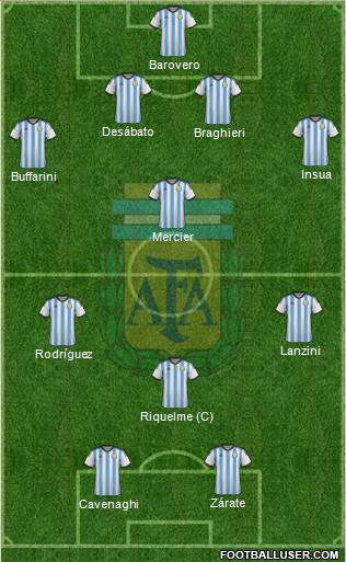 Argentina Formation 2014