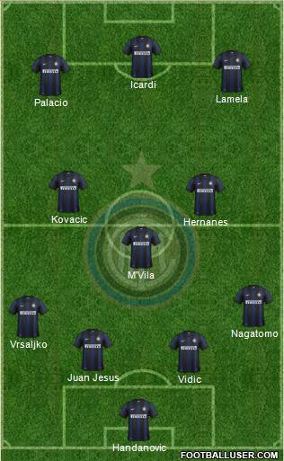 F.C. Internazionale Formation 2014