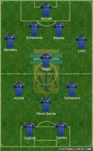Argentina Formation 2014