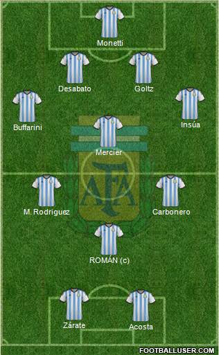 Argentina Formation 2014
