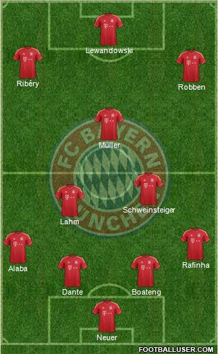 FC Bayern München Formation 2014