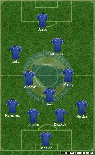 Bosnia and Herzegovina Formation 2014