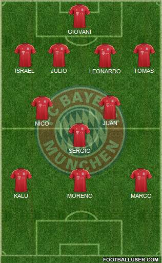 FC Bayern München Formation 2014
