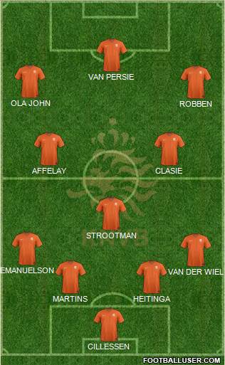 Holland Formation 2014