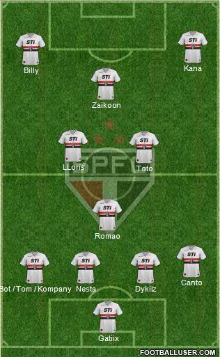 São Paulo FC Formation 2014