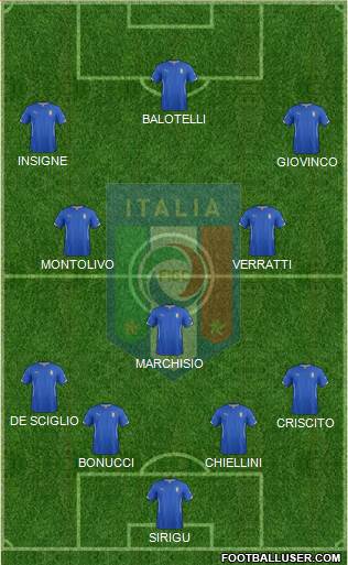 Italy Formation 2014
