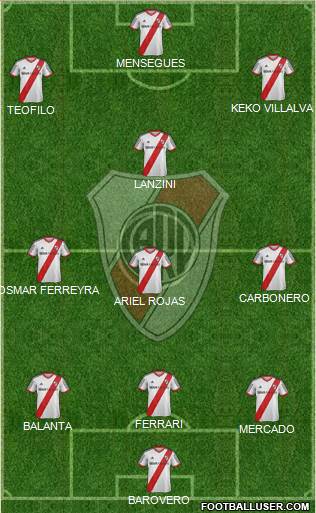 River Plate Formation 2014