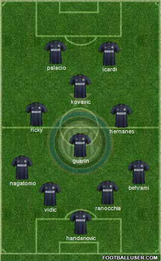 F.C. Internazionale Formation 2014
