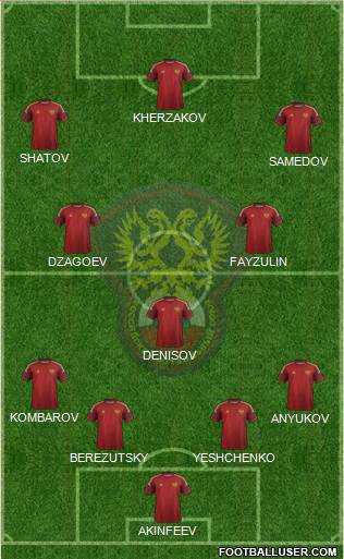Russia Formation 2014