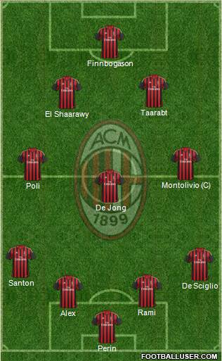 A.C. Milan Formation 2014