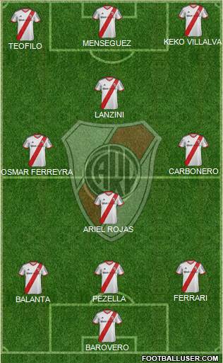 River Plate Formation 2014