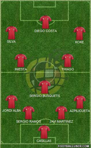 Spain Formation 2014