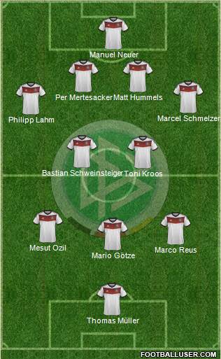 Germany Formation 2014