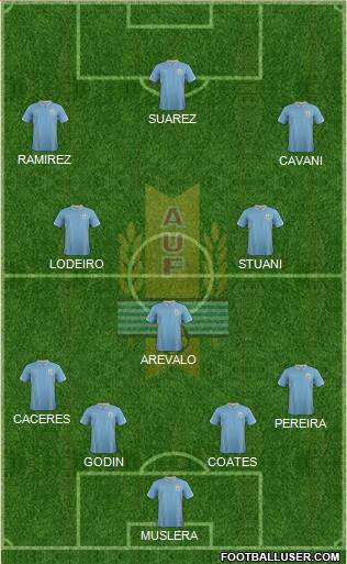 Uruguay Formation 2014