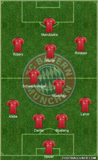 FC Bayern München Formation 2014