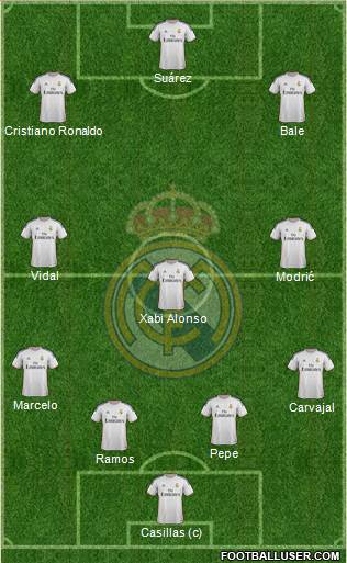 Real Madrid C.F. Formation 2014