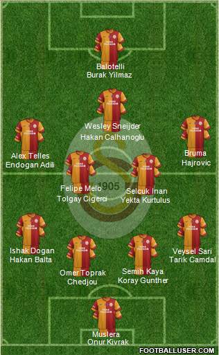 Galatasaray SK Formation 2014