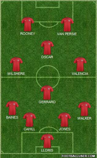 England Formation 2014