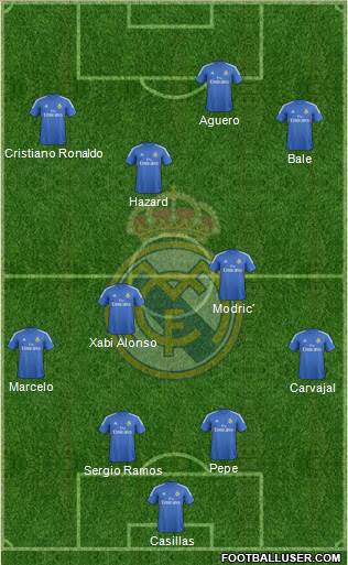 Real Madrid C.F. Formation 2014