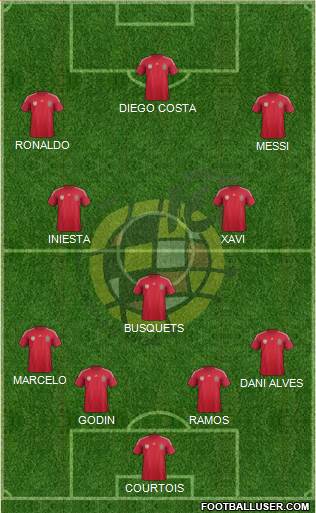 Spain Formation 2014