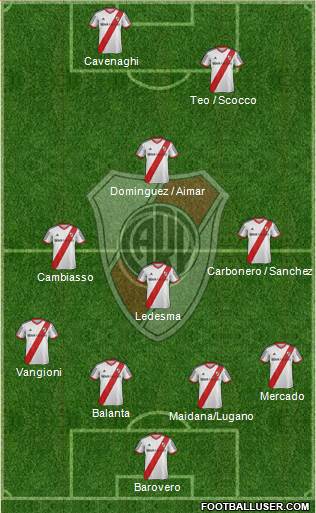 River Plate Formation 2014