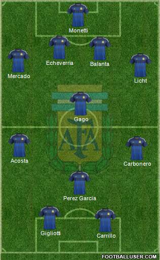 Argentina Formation 2014