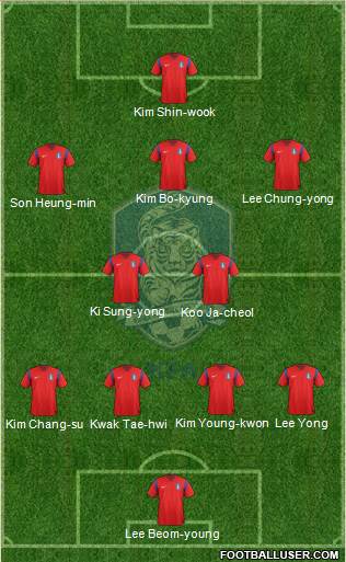 South Korea Formation 2014