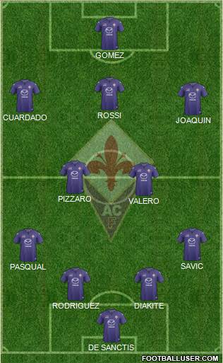 Fiorentina Formation 2014