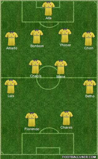 Arsenal Formation 2014