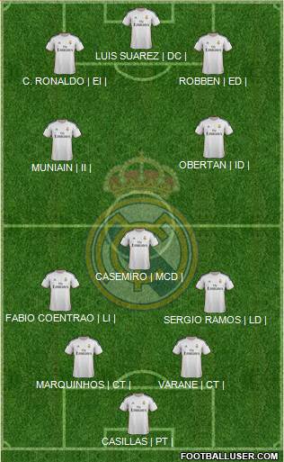 Real Madrid C.F. Formation 2014