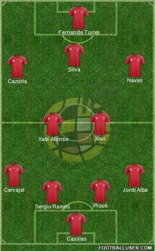 Spain Formation 2014