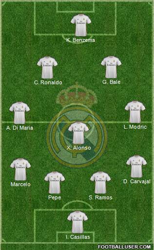 R. Madrid Castilla Formation 2014