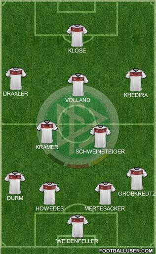 Germany Formation 2014