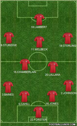 England Formation 2014