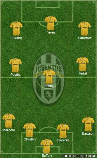 Juventus Formation 2014