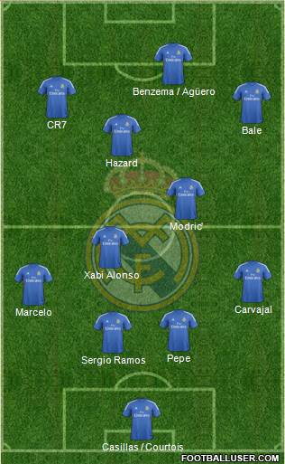 Real Madrid C.F. Formation 2014