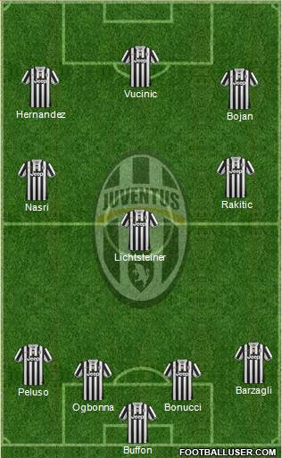 Juventus Formation 2014