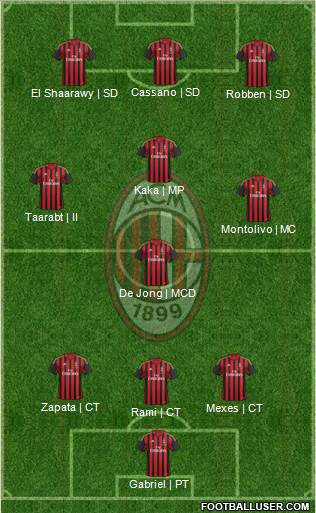 A.C. Milan Formation 2014