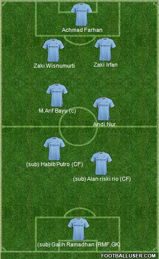 Manchester City Formation 2014