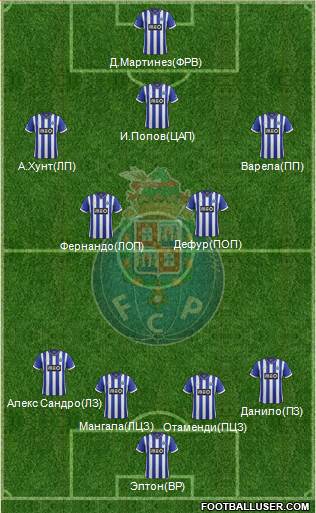 Futebol Clube do Porto - SAD Formation 2014