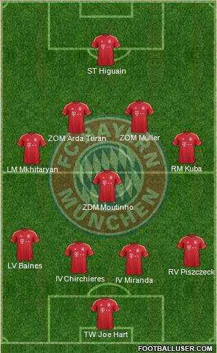 FC Bayern München Formation 2014