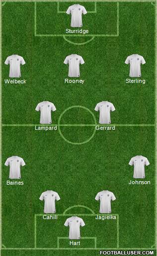 England Formation 2014