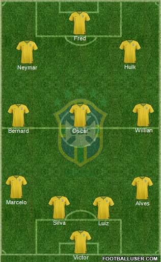 Brazil Formation 2014