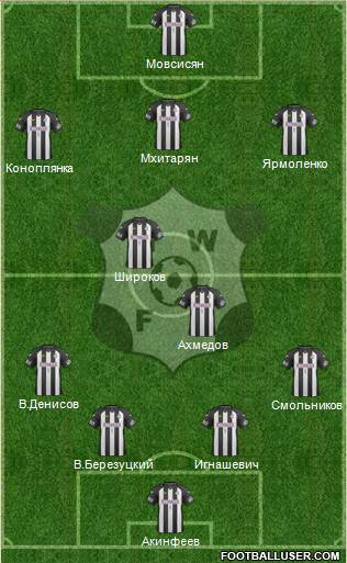 Montevideo Wanderers Fútbol Club Formation 2014