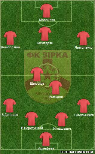 Zirka Kirovohrad 4-2-3-1 football formation