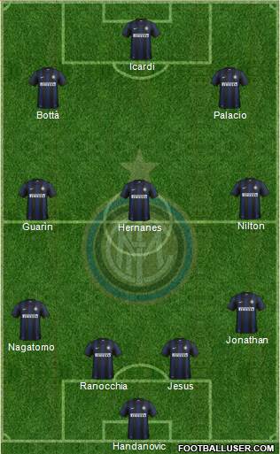 F.C. Internazionale Formation 2014