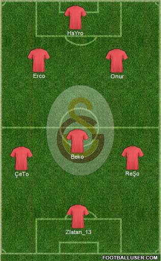 Galatasaray SK Formation 2014