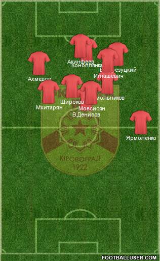 Zirka Kirovohrad 4-2-3-1 football formation