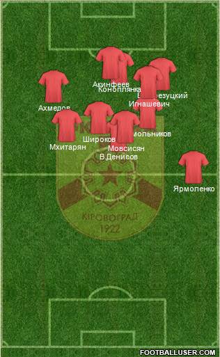 Zirka Kirovohrad Formation 2014