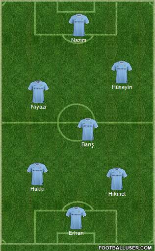 Manchester City Formation 2014